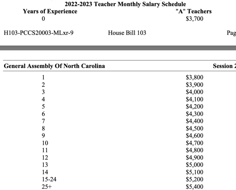 Lawmakers reach an agreement on the budget EducationNC
