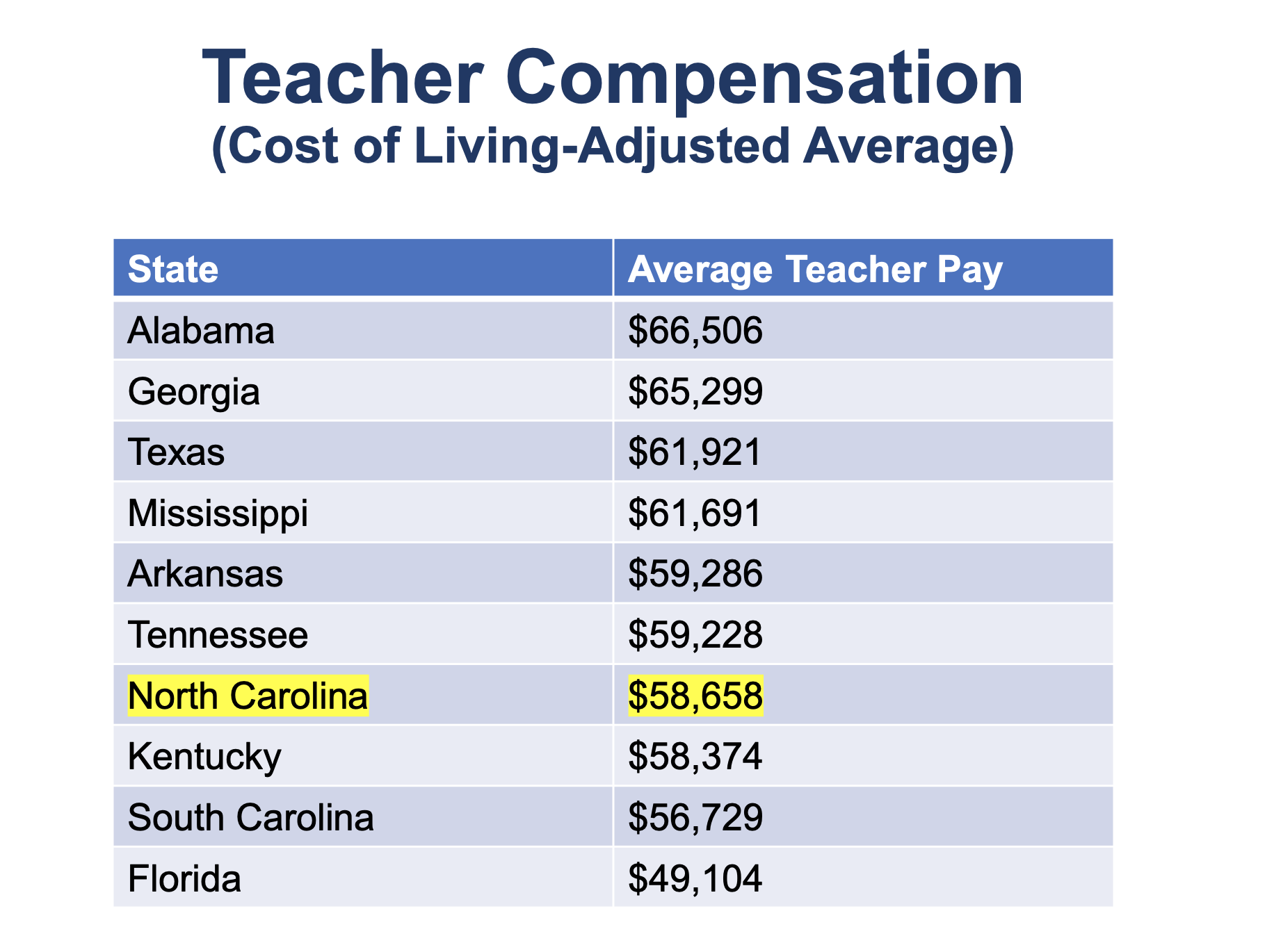 Superintendent presents priorities for NC education - EdNC