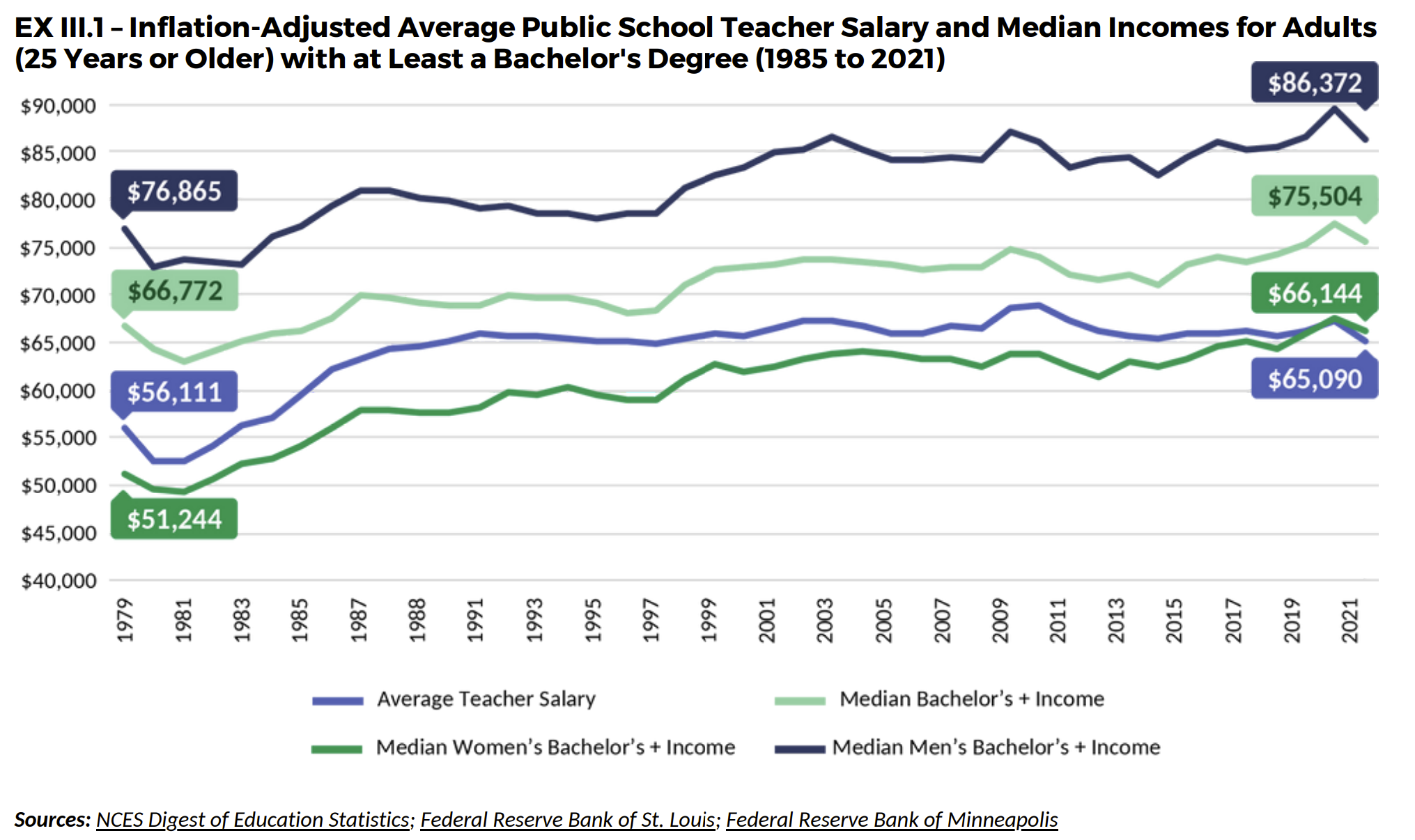 report-on-nc-teacher-pay-released-ednc