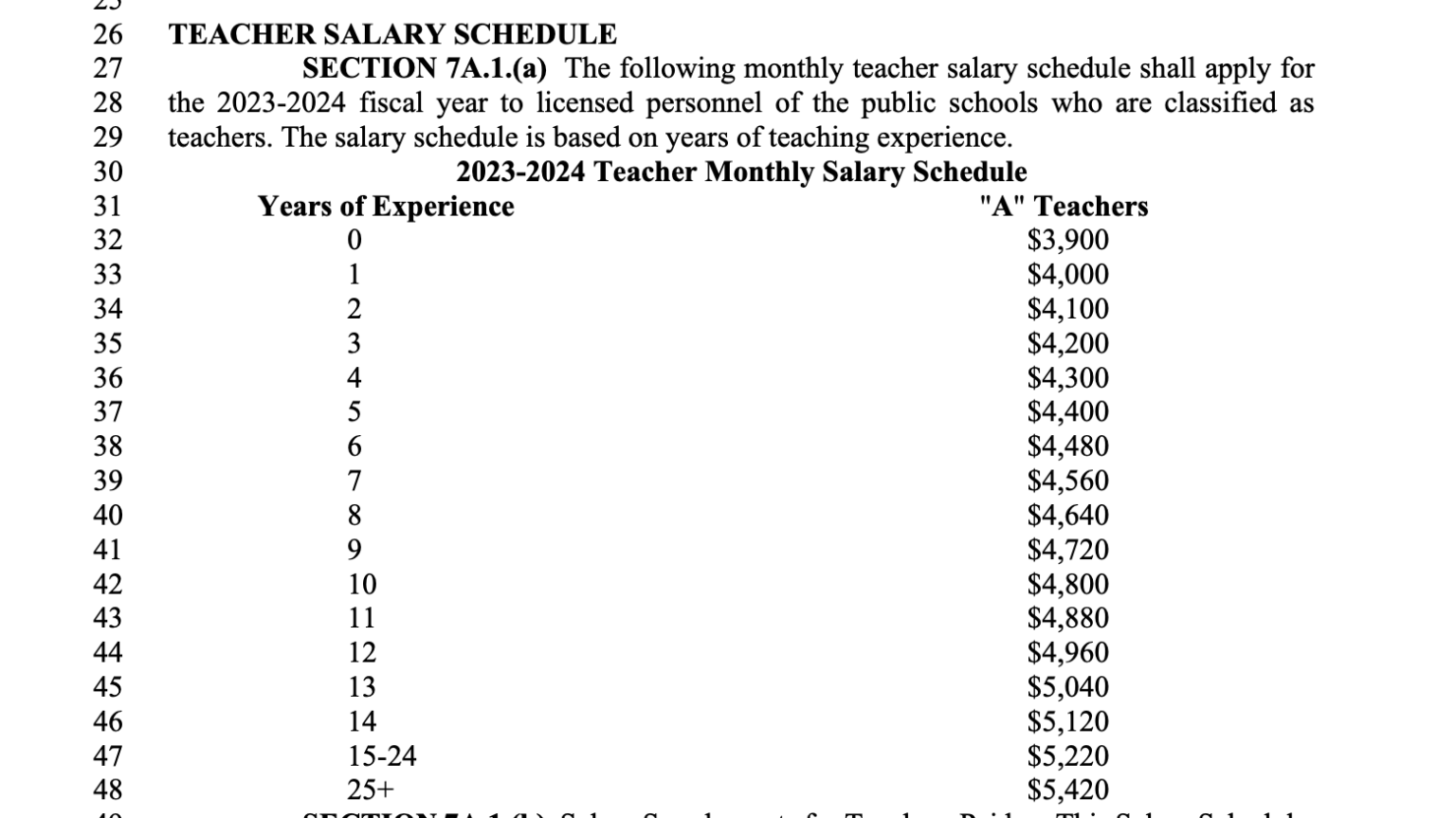 Senate budget Education funding proposals released EducationNC