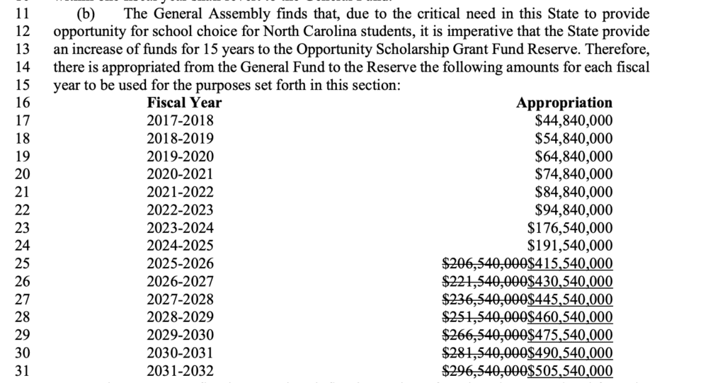 budget allocation for education