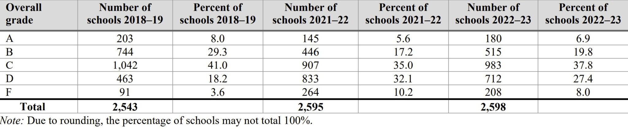 State Board talks NC test scores - EdNC