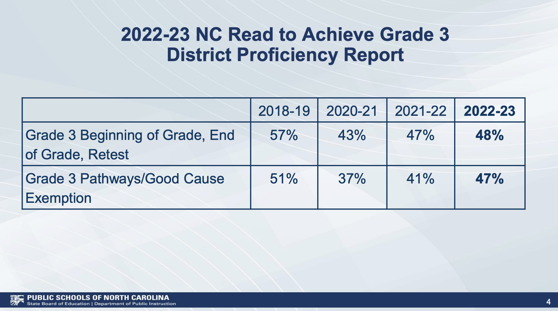 State Board of Education discusses new budget implications - EdNC