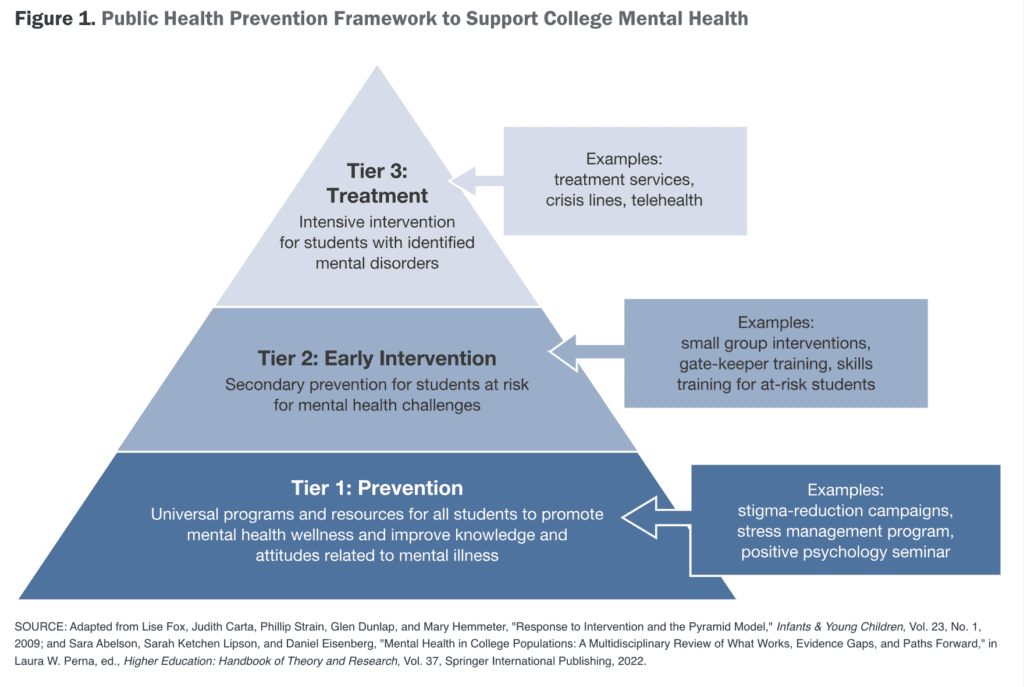 Green Campus – How It Helps Students to Attain Mental and Physical Health -  odmps blog