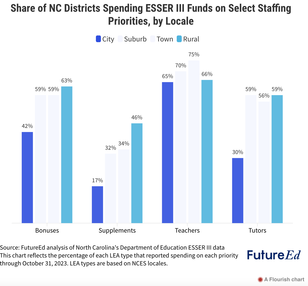 Ednc Plan How can N.C. districts plan for the ESSER cliff? - EducationNC