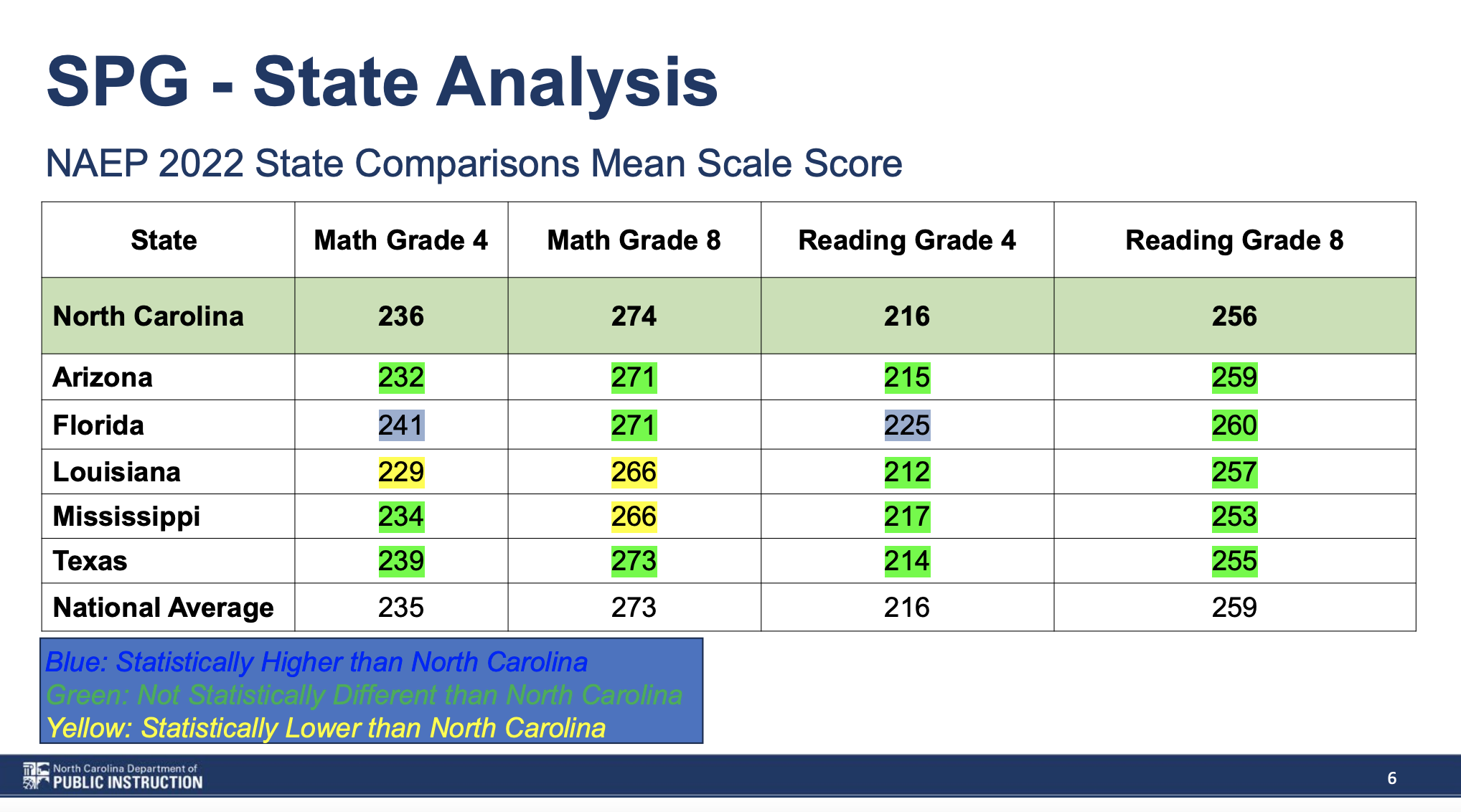 NC House committee talks school grade reform - EdNC