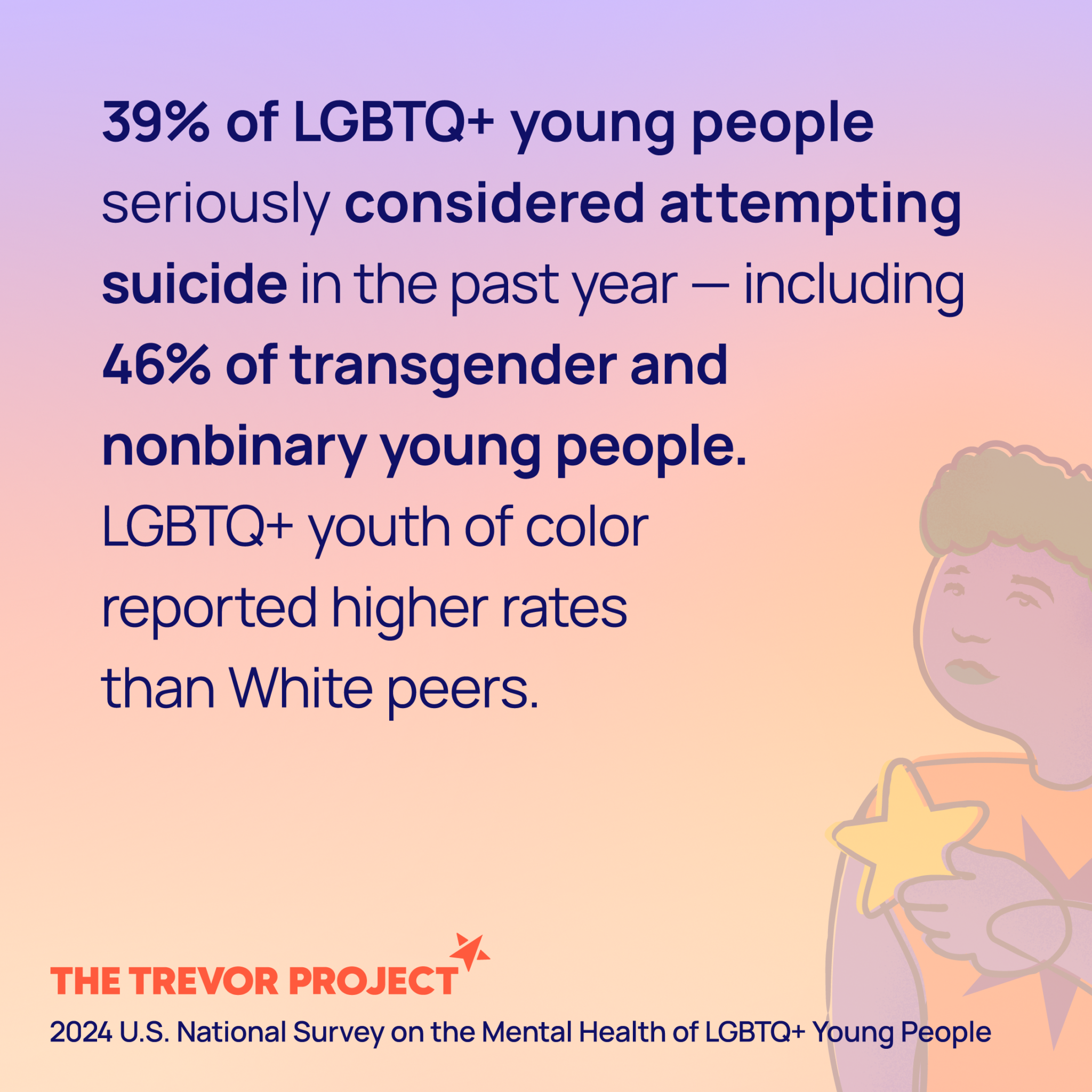 The mental health status of LGBTQ+ youth and how to help - EdNC