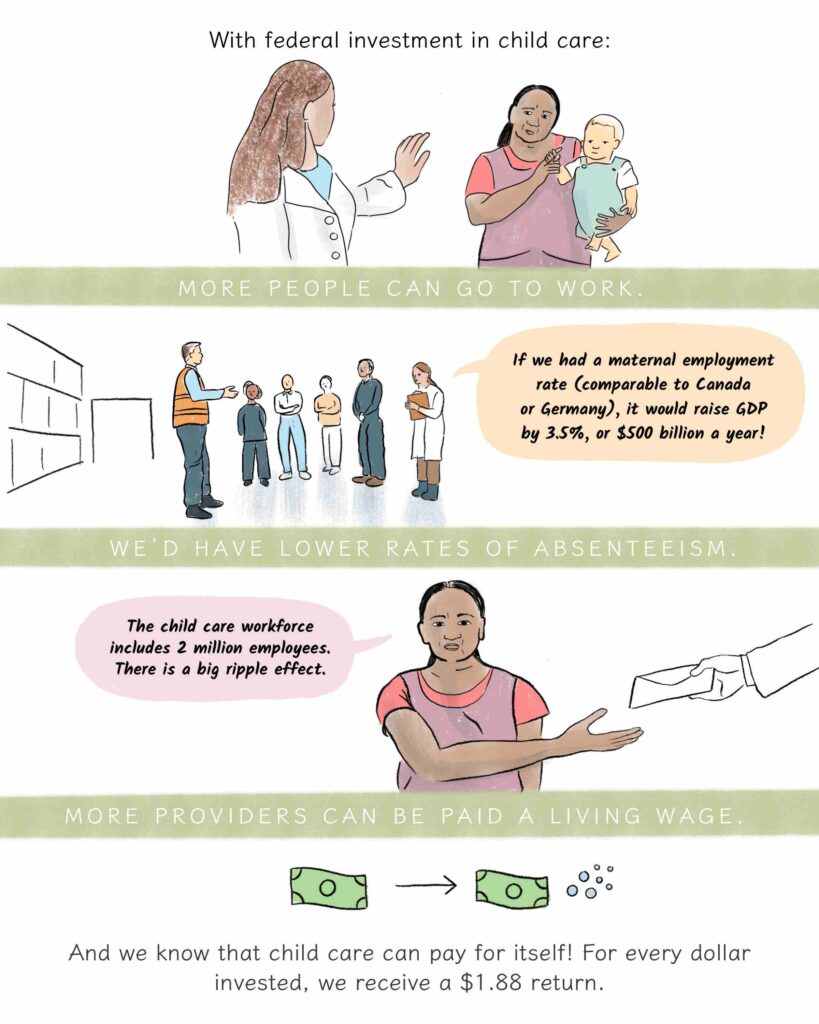 Page 8: With federal investment in child care, more people can go to work. We’d have lower rates of absenteeism, more providers can be paid a living wage.