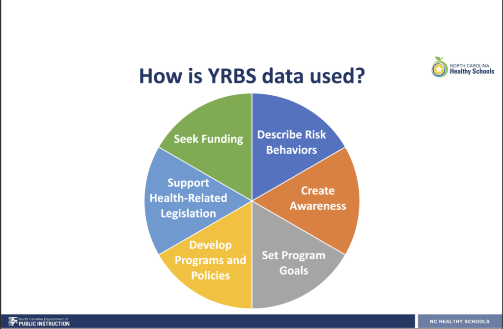presentation screenshot, pie chart