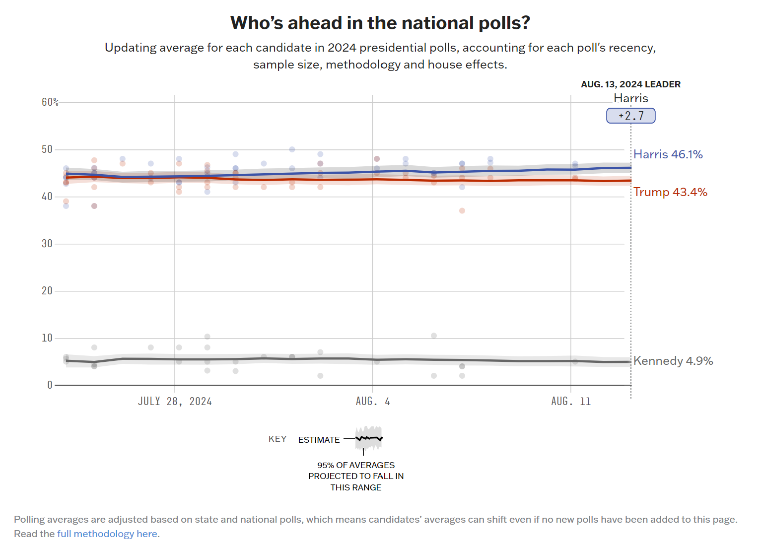 Red state? Blue state? The race for NC superintendent EducationNC