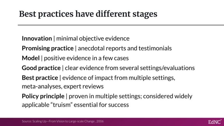 How do best practices get identified and scaled in education? - EdNC