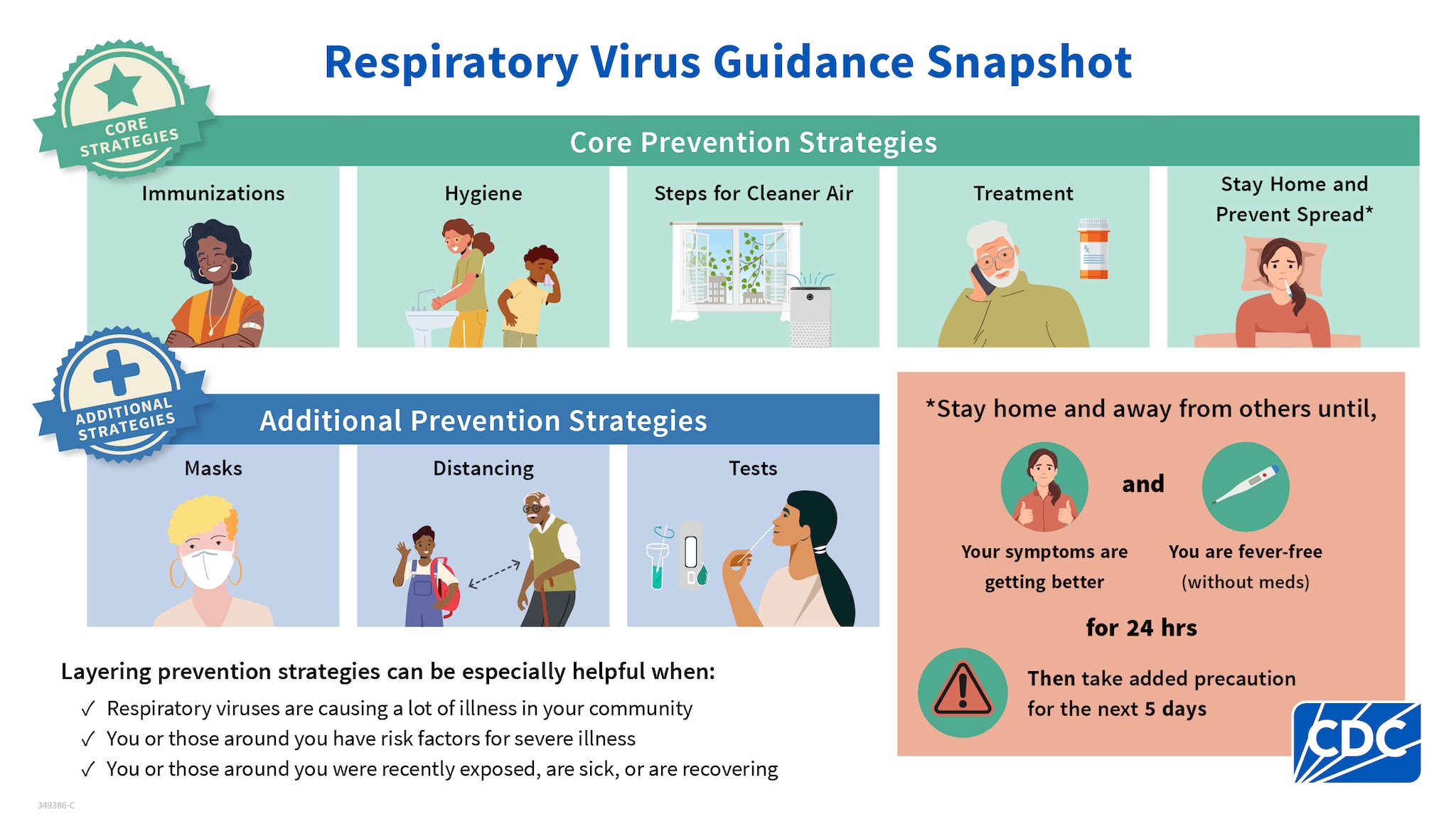 Latest COVID guidelines for schools from the CDC EdNC