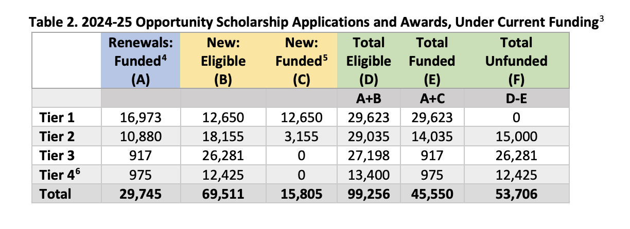 Impact of Opportunity Scholarships on public school funding - EdNC