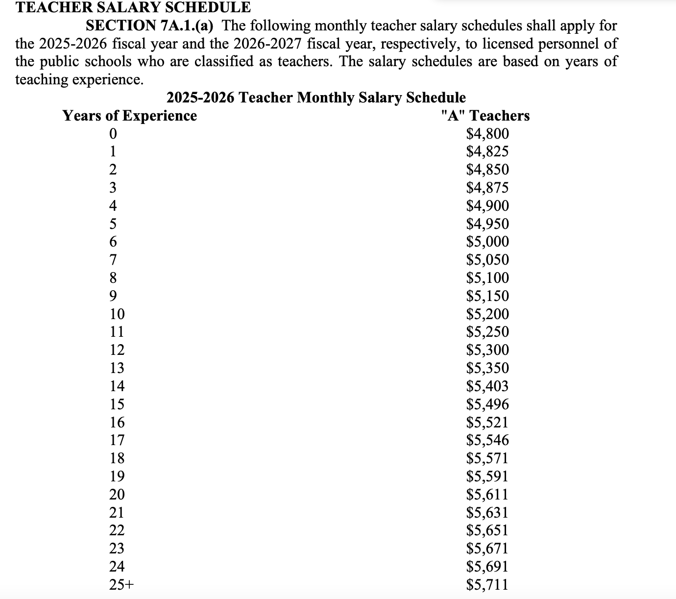 Teacher pay, education funding in the NC House budget proposal - EdNC