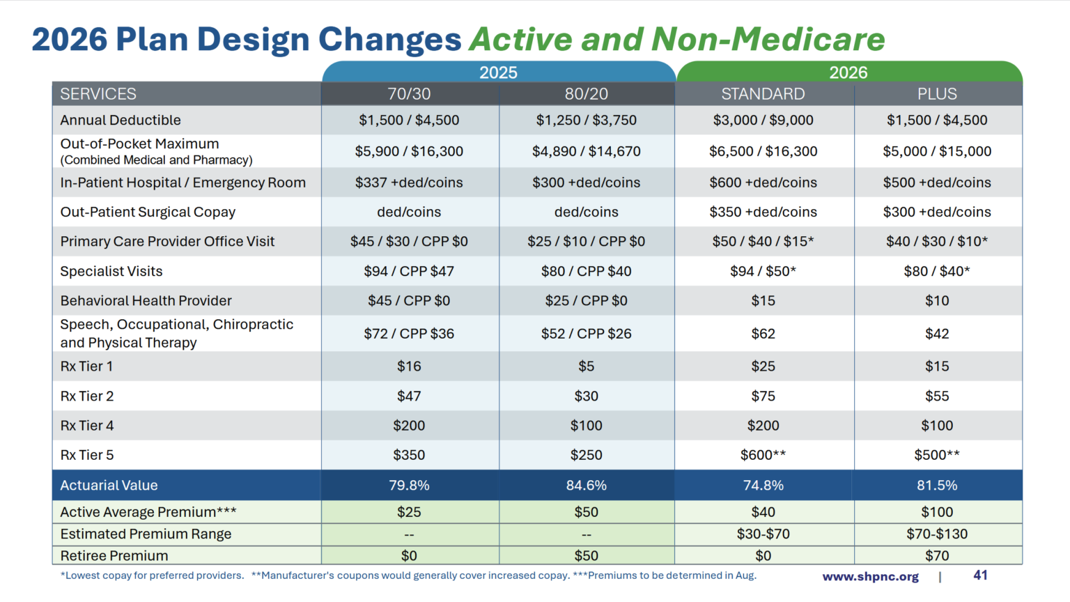 Ednc Plan State Health Plan trustees vote on 2026 plan changes - EdNC