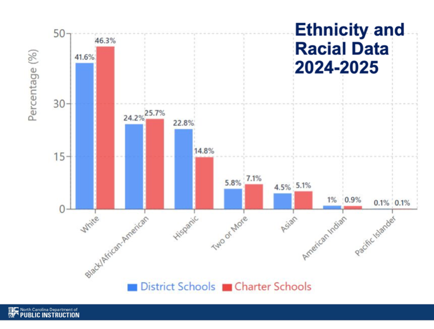 Seven New Charter Schools Set To Open In NC This Fall EdNC