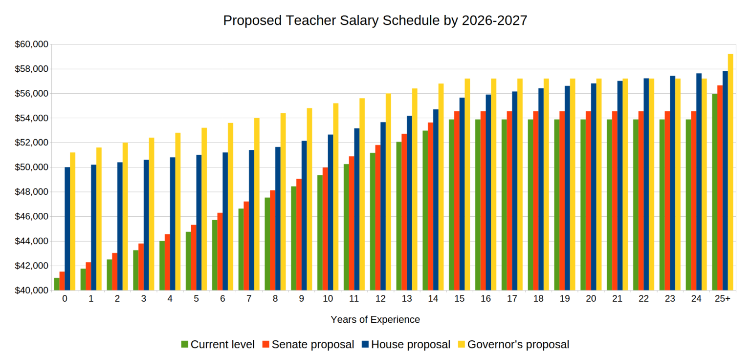What's the status of the budget and teacher pay in North Carolina? - EdNC