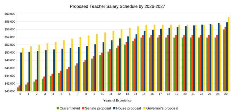 What's the status of the budget and teacher pay in North Carolina? - EdNC