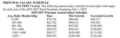 What's the status of the budget and teacher pay in North Carolina? - EdNC