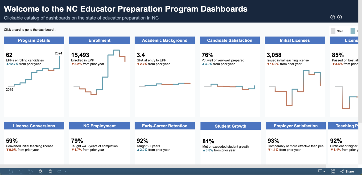 Preparation Program A look at educator preparation programs in North Carolina - EdNC