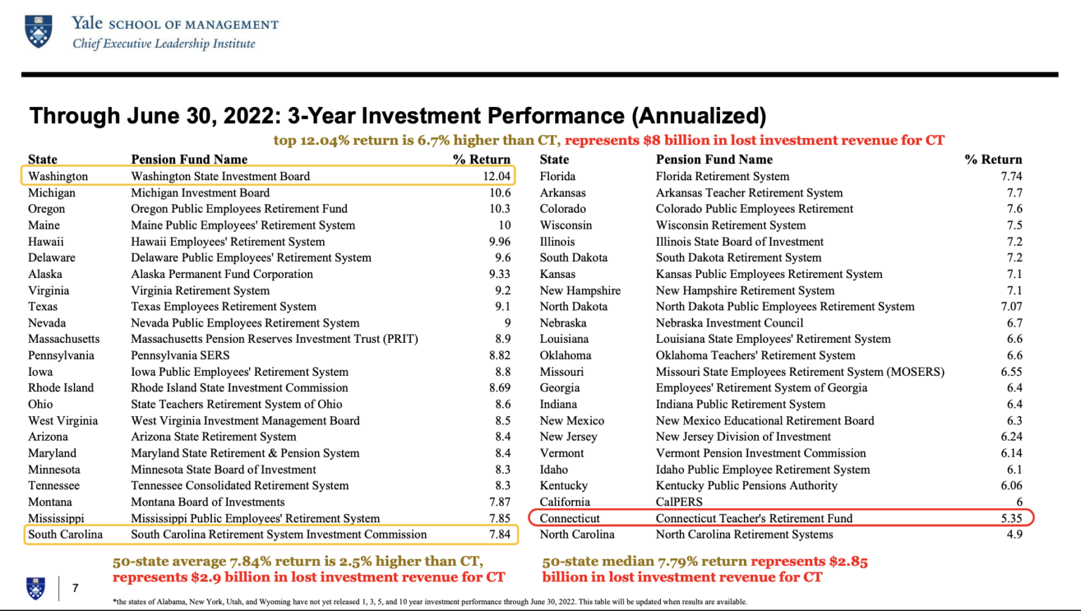 Ednc Plan NC pension plan sees record returns in first half of 2025 - EdNC