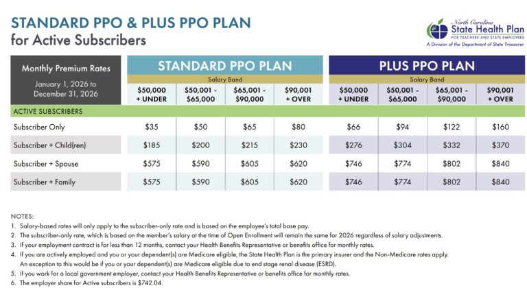 Ednc Plan Enrollment in NC's State Health Plan is open through Oct. 31 - EdNC