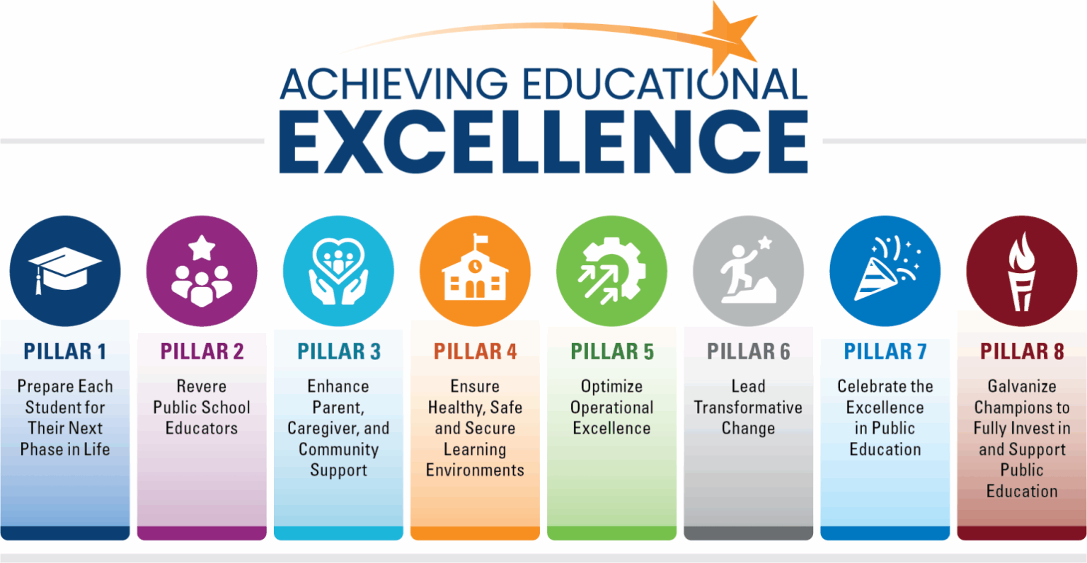 Ednc Plan Why North Carolina needs a Principal Working Conditions Survey - EdNC