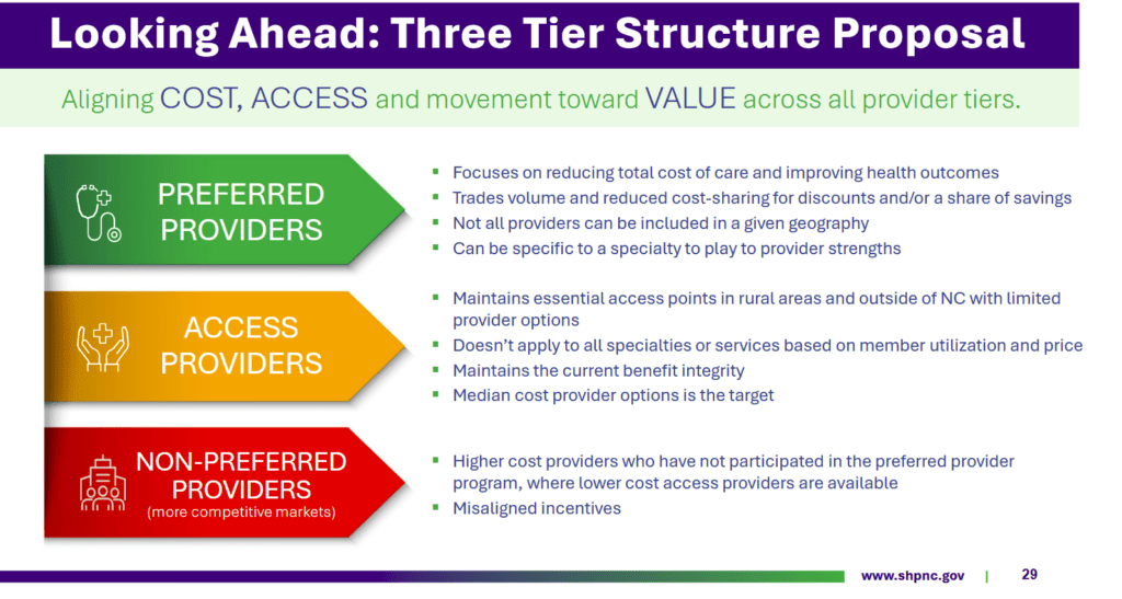 Ednc Plan State Health Plan moves toward tiered provider structure - EdNC