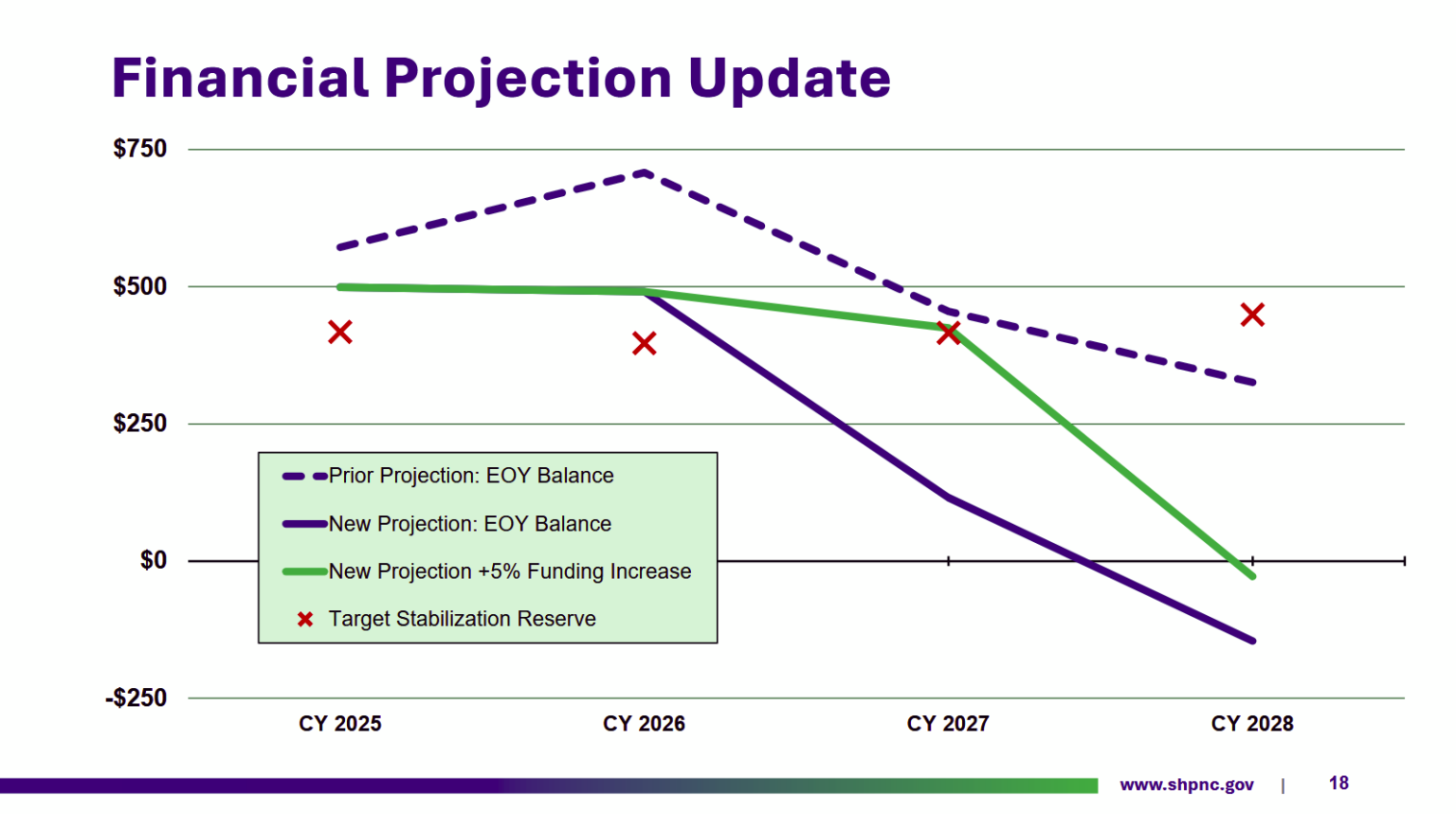 Ednc Plan State Health Plan moves toward tiered provider structure - EdNC