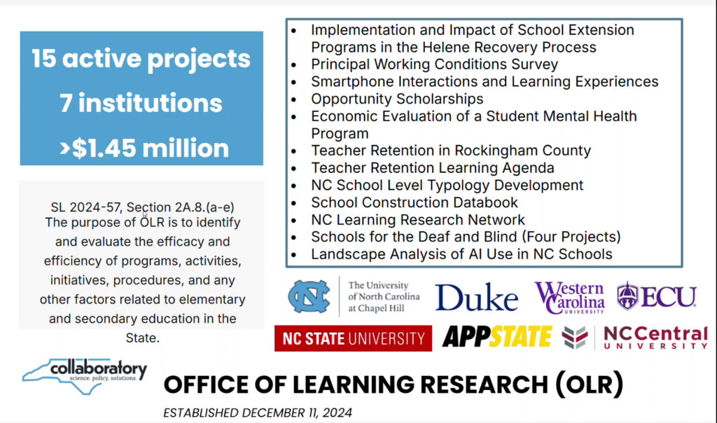 list from a powerpoint