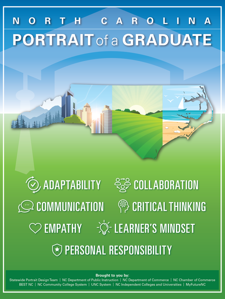 portrait of a graduate poster with NC symbol