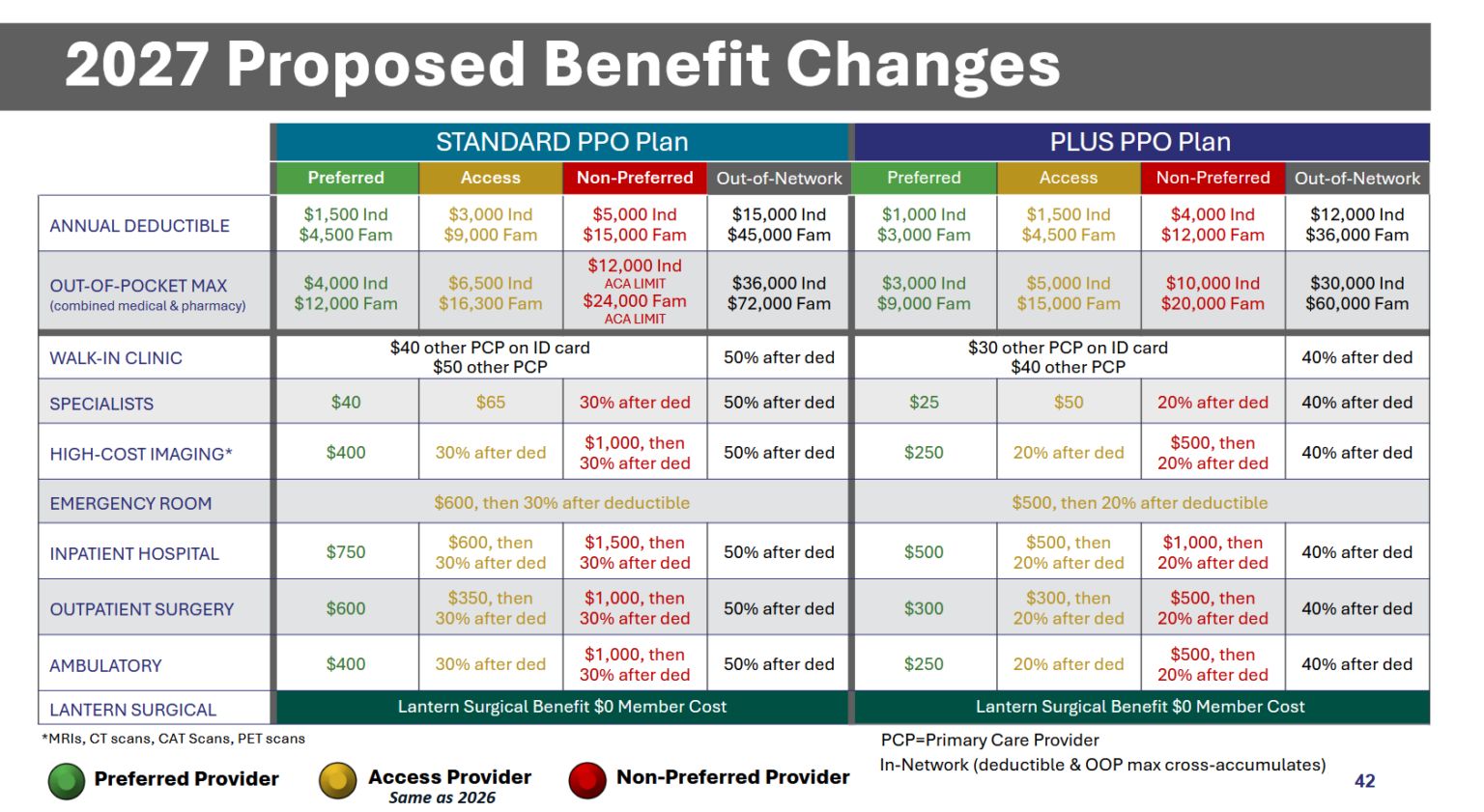Ednc Plan The State Health Plan’s new tiered provider structure, explained - EdNC